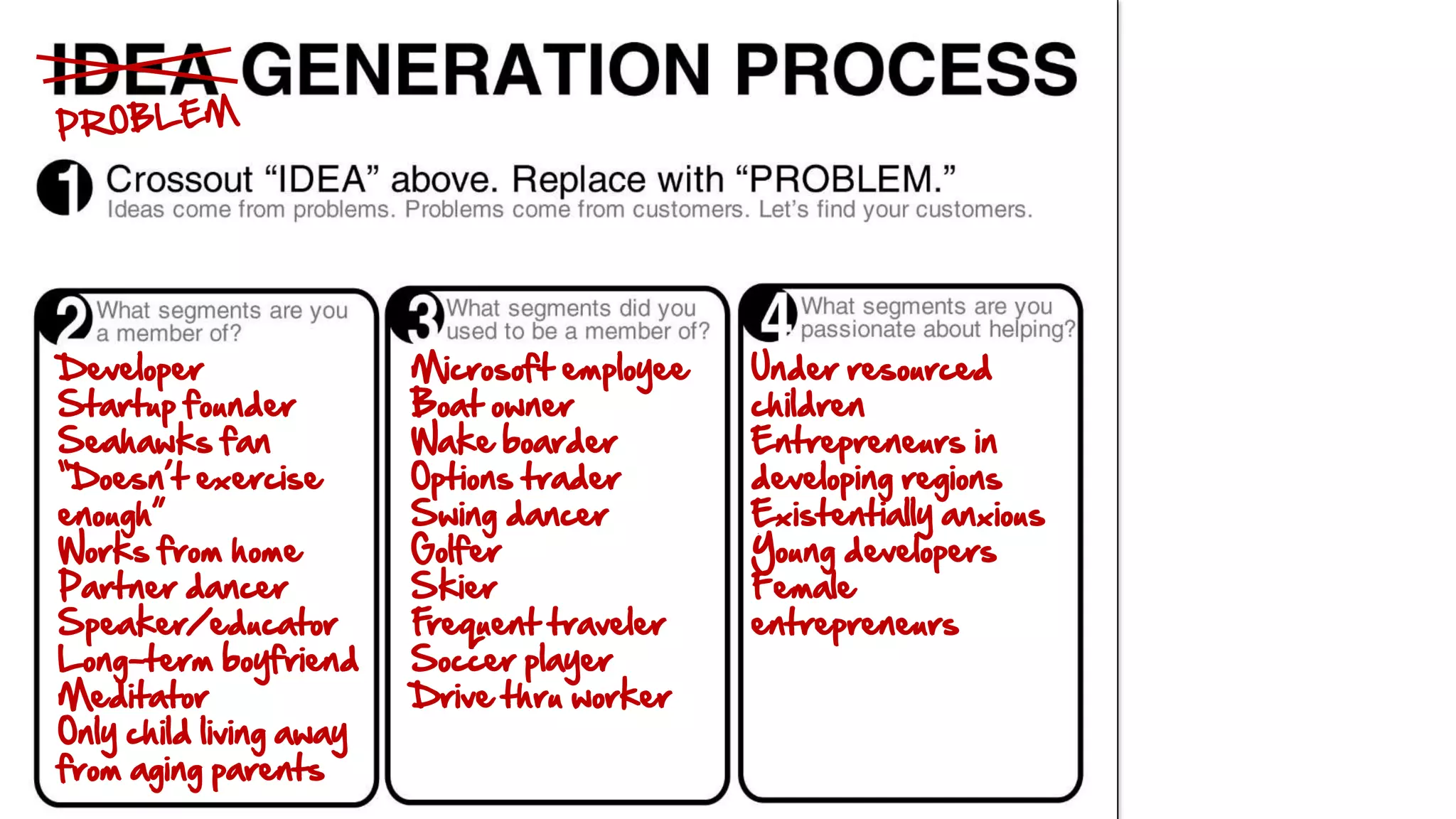 Developer
Startup founder
Seahawks fan
“Doesn’t exercise
enough”
Works from home
Partner dancer
Speaker/educator
Long-term boyfriend
Meditator
Only child living away
from aging parents
Microsoft employee
Boat owner
Wake boarder
Options trader
Swing dancer
Golfer
Skier
Frequent traveler
Soccer player
Drive thru worker
Under resourced
children
Entrepreneurs in
developing regions
Existentially anxious
Young developers
Female
entrepreneurs
 