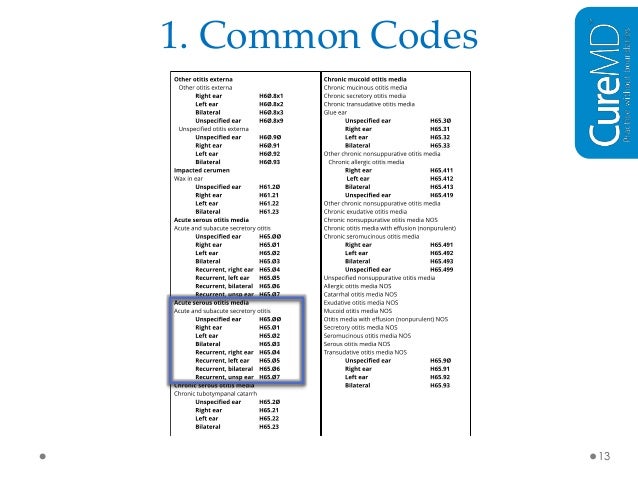 How To Find The Right ICD-10 Code