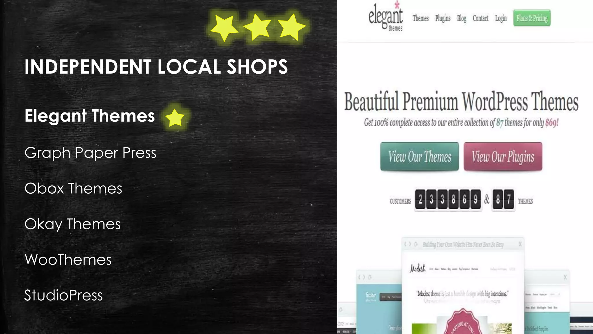 INDEPENDENT LOCAL SHOPS
Elegant Themes
Graph Paper Press
Obox Themes
Okay Themes
WooThemes
StudioPress
 