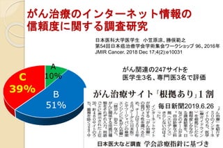 A
10%
B
51%
C
39%
٥Aɥ饤˻Ť
mǤ륵
٥B AB
٥C Σ?кʥ
ίΥ󥿩`ͥå
mȤv{о
ձҽƴѧҽѧ Сԭٶ֮
54ձίѧѧg`å 962016
JMIR Cancer. 2018 Dec 17;4(2):e10031
vB247Ȥ
ҽѧ3Tҽ3u
ɥ饤˻ŤƤʤMҽָ
Ƥʤ\ȣ
2019.6.26
 
