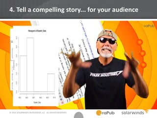 © 2014 SOLARWINDS WORLDWIDE, LLC. ALL RIGHTS RESERVED.
4. Tell a compelling story... for your audience
 