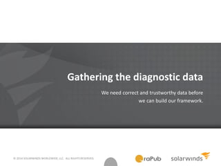 © 2014 SOLARWINDS WORLDWIDE, LLC. ALL RIGHTS RESERVED.
Gathering the diagnostic data
We need correct and trustworthy data before
we can build our framework.
 