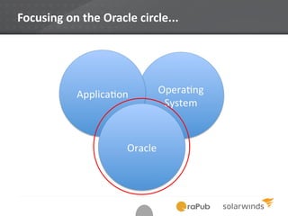 Focusing on the Oracle circle...
 