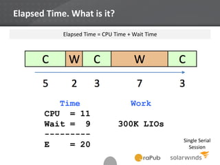 Elapsed Time. What is it?
Elapsed Time = CPU Time + Wait Time
Single Serial
Session
Time
CPU = 11
Wait = 9
---------
E = 20
Work
300K LIOs
 