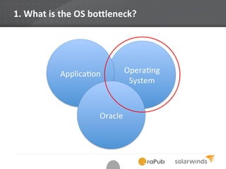 1. What is the OS bottleneck?
 