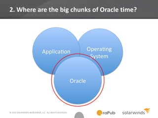 © 2014 SOLARWINDS WORLDWIDE, LLC. ALL RIGHTS RESERVED.
2. Where are the big chunks of Oracle time?
 