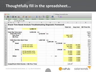 © 2014 SOLARWINDS WORLDWIDE, LLC. ALL RIGHTS RESERVED.
Thoughtfully fill in the spreadsheet...
 