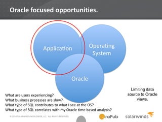 © 2014 SOLARWINDS WORLDWIDE, LLC. ALL RIGHTS RESERVED.
Oracle focused opportunities.
Limiting data
source to Oracle
views.
What are users experiencing?
What business processes are slow?
What type of SQL contributes to what I see at the OS?
What type of SQL correlates with my Oracle time based analysis?
 