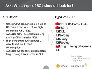 Ask: What type of SQL should I look for?
Situation:
• Oracle CPU consumption is 68% of
DB Time. Look for and tune high
consuming CPU SQL.
• Available CPU, so parallelize long
running CPU intensive SQL.
• High consuming IO read SQL ...
want to reduce IO read
consumption.
• Available IO capacity, so parallelize
long running IO read intense SQL.
CPU/LIO/Buffer Gets
PIO-R
DML
Sorting
Query
Parsing
Long running (elapsed)
...
base views:
v$sql (Statspack),
v$sqlstats
Type of SQL:
 