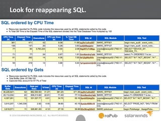 © 2014 SOLARWINDS WORLDWIDE, LLC. ALL RIGHTS RESERVED.
Look for reappearing SQL.
 