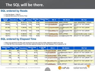 © 2014 SOLARWINDS WORLDWIDE, LLC. ALL RIGHTS RESERVED.
The SQL will be there.
 