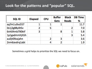 © 2014 SOLARWINDS WORLDWIDE, LLC. ALL RIGHTS RESERVED.
Look for the patterns and “popular” SQL.
Sometimes a grid helps to prioritize the SQL we need to focus on.
 