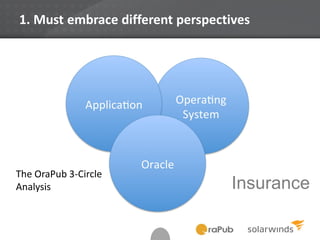Insurance
1. Must embrace different perspectives
The OraPub 3-Circle
Analysis
 