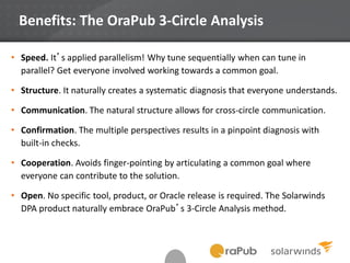 Benefits: The OraPub 3-Circle Analysis
• Speed. It’s applied parallelism! Why tune sequentially when can tune in
parallel? Get everyone involved working towards a common goal.
• Structure. It naturally creates a systematic diagnosis that everyone understands.
• Communication. The natural structure allows for cross-circle communication.
• Confirmation. The multiple perspectives results in a pinpoint diagnosis with
built-in checks.
• Cooperation. Avoids finger-pointing by articulating a common goal where
everyone can contribute to the solution.
• Open. No specific tool, product, or Oracle release is required. The Solarwinds
DPA product naturally embrace OraPub’s 3-Circle Analysis method.
 