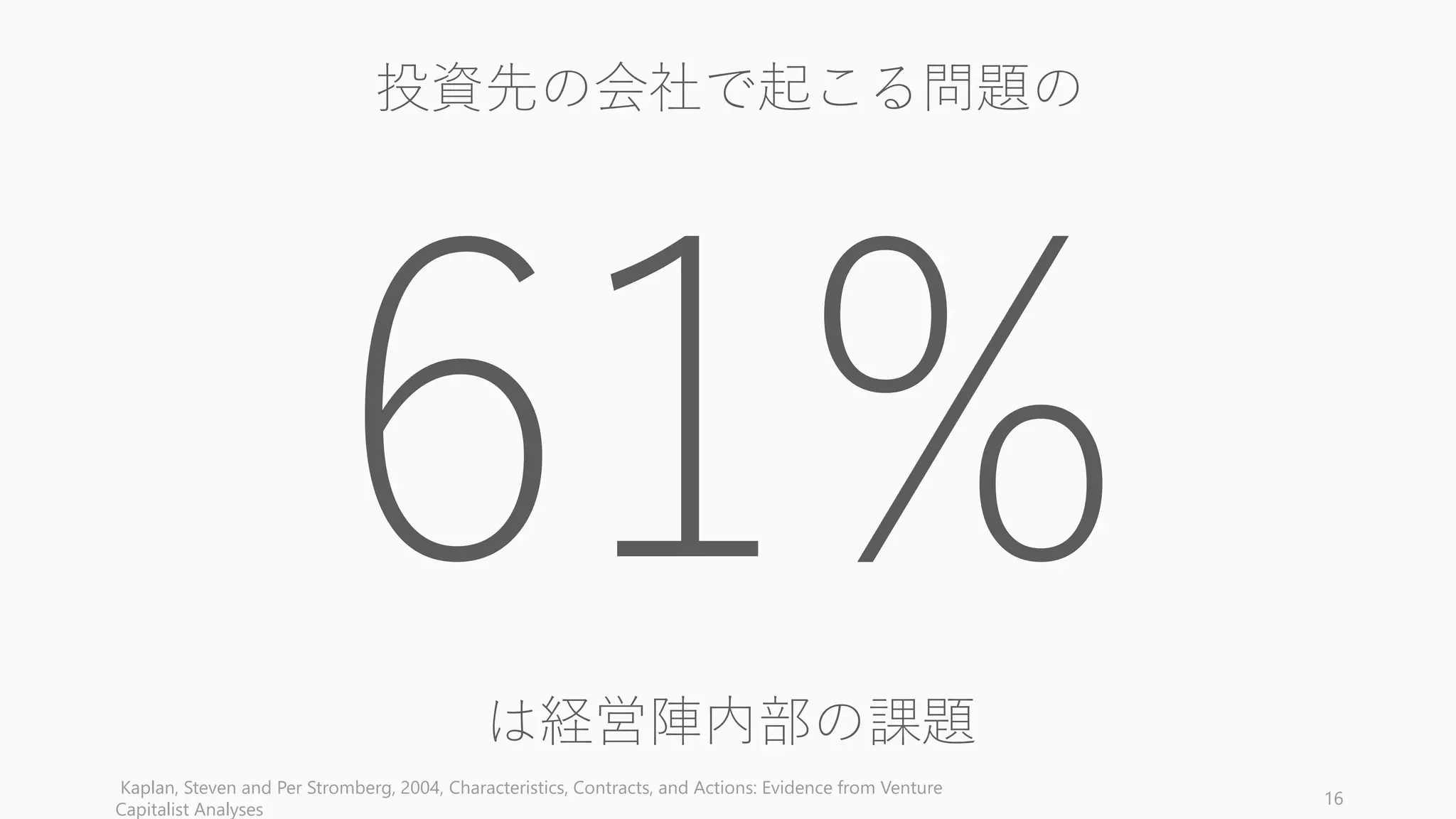 Michael Gorman, William A. Sahlman, (1989), What do venture capitalists do? 16
投資先の会社がうまくいかない理由の
が経営陣の抱える問題にある
 