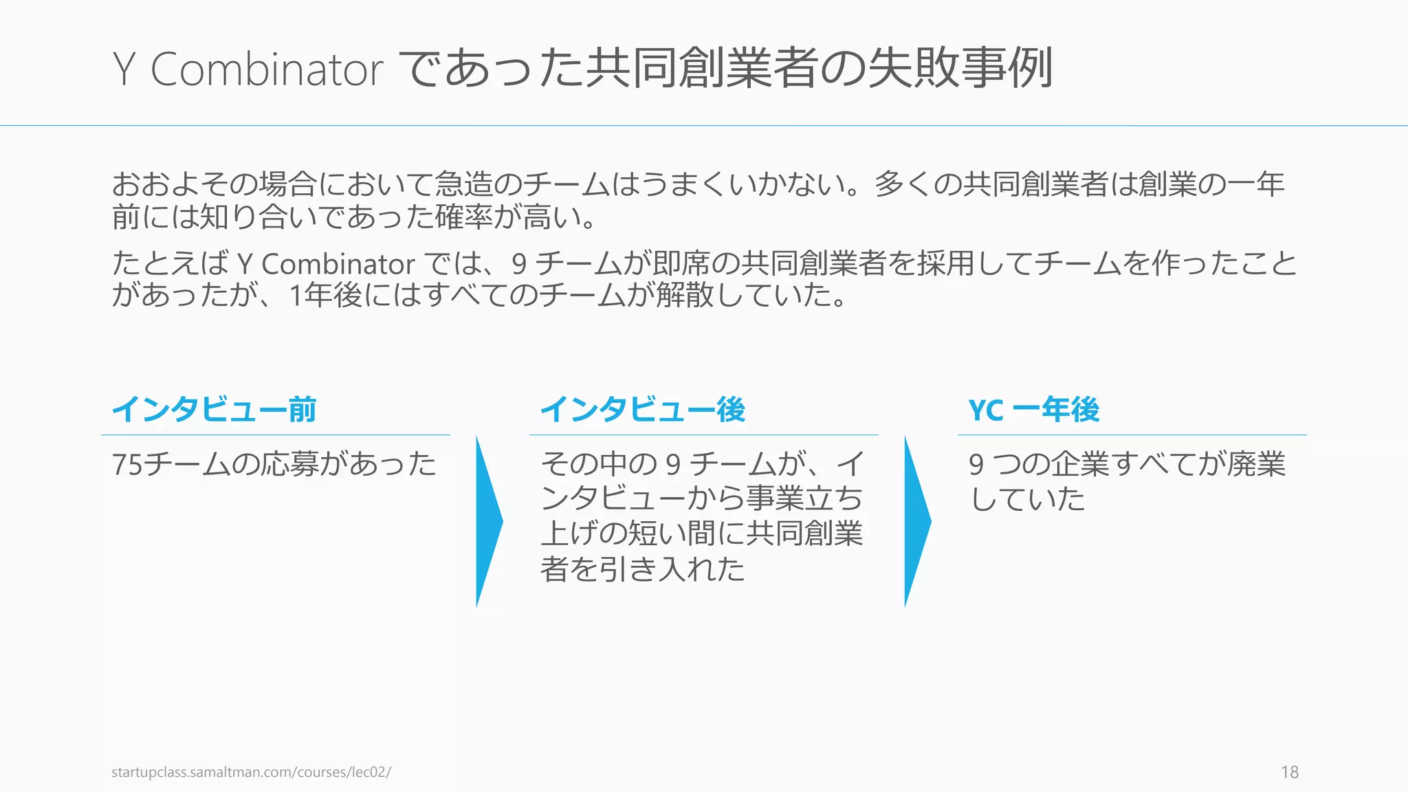 スタートアップの失敗の理由は「製品が悪かったから」ではないことが多い
The Top 20 Reasons Startups Fail (https://www.cbinsights.com/blog/startup-failure-post-mortem/) 18
スタートアップの失敗原因の第3位が「チーム」
No market needs
Run out of cash
Not the Right Team
Poor Product
1
2
3
…
６
42%
29%
23%
17%
 