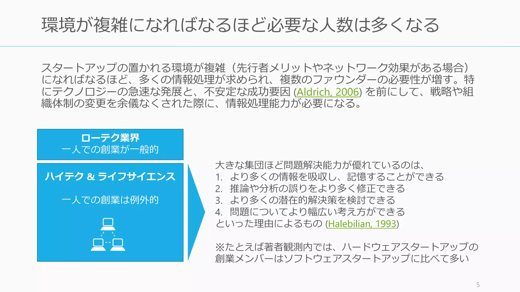 スタートアップはスピードが勝負。複数人いたほうが開発スピードを確保しやすい。
またスタートアップの置かれる環境が複雑（先行者メリットやネットワーク効果がある場
合）になればなるほど、多くの情報処理が求められ、複数のファウンダーの必要性が増す。
特にテクノロジーの急速な発展と、不安定な成功要因 (Aldrich, 2006) を前にして、戦略や
組織体制の変更を余儀なくされた際に、情報処理能力が必要になる。
5
環境が複雑になればなるほど共同創業者数が多いと強い
ローテク業界
一人での創業が一般的
ハイテク & ライフサイエンス
一人での創業は例外的
大きな集団ほど問題解決能力が優れているのは、
1. より多くの情報を吸収し、記憶することができる
2. 推論や分析の誤りをより多く修正できる
3. より多くの潜在的解決策を検討できる
4. 問題についてより幅広い考え方ができる
といった理由によるもの (Halebilian, 1993)
※たとえば著者観測内では、ハードウェアスタートアップの
創業メンバーはソフトウェアスタートアップに比べて多い
 