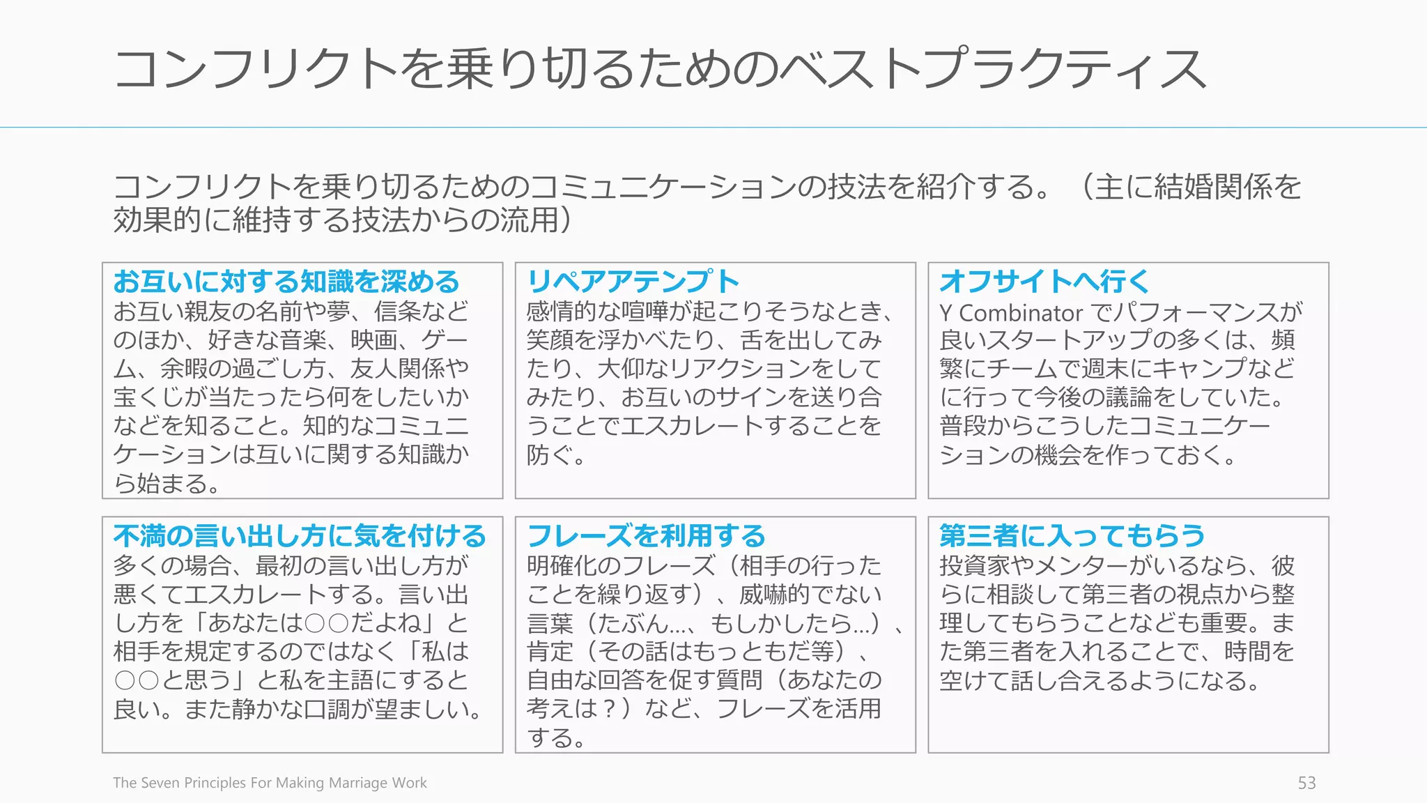 感情的コンフリクトは起こるものだし、『一方がずっと我慢してコンフリクトが起こらな
い』という関係性のケースは、一度喧嘩が起こるとそこで破綻する可能性が高い（結婚生
活の場合）。だからコンフリクト自体は悪いものではない。
ただ、良くないのは喧嘩の際に「非難」「侮辱」「自己弁護」「逃避（無視）」をしたり、
そもそものコンフリクトの扱い方を誤るケースである。特に以下の 3 つを気を付ける。
For Better 53
感情的コンフリクトの扱い方と取るべき態度
理解しあえないことを理解する
まずはそれぞれの違いを認める
ことが重要。互いのすべてを理
解しあえるわけではないし、す
べての意見の相違が解決できる
ものではない。
そのうえでお互いの意見の相違
を理解して、短時間い有効かつ
最小限のやり方で解決しようと
試みる姿勢が大事。
喧嘩の内容よりも喧嘩のやり方
重要なのは喧嘩をしない能力で
はなく「エスカレートさせな
い」能力。
たとえば悪いサインは喧嘩の口
火の切り方が、個別具体への不
満ではなく、一般的な非難を含
む批判で始めること。また言葉
の使い方に気を付ける。
ベストプラクティスを用いる
人間はコミュニケーションでき
るように思えるが、皆それが上
手だとは限らない。
いくつかのテクニックを次ペー
ジで解説する。
 