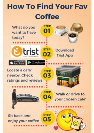 How to find your favourite coffee with trist app