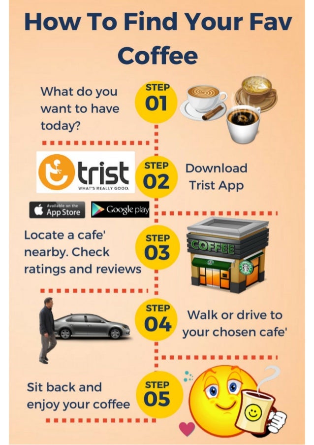 How to find your favourite coffee with trist app