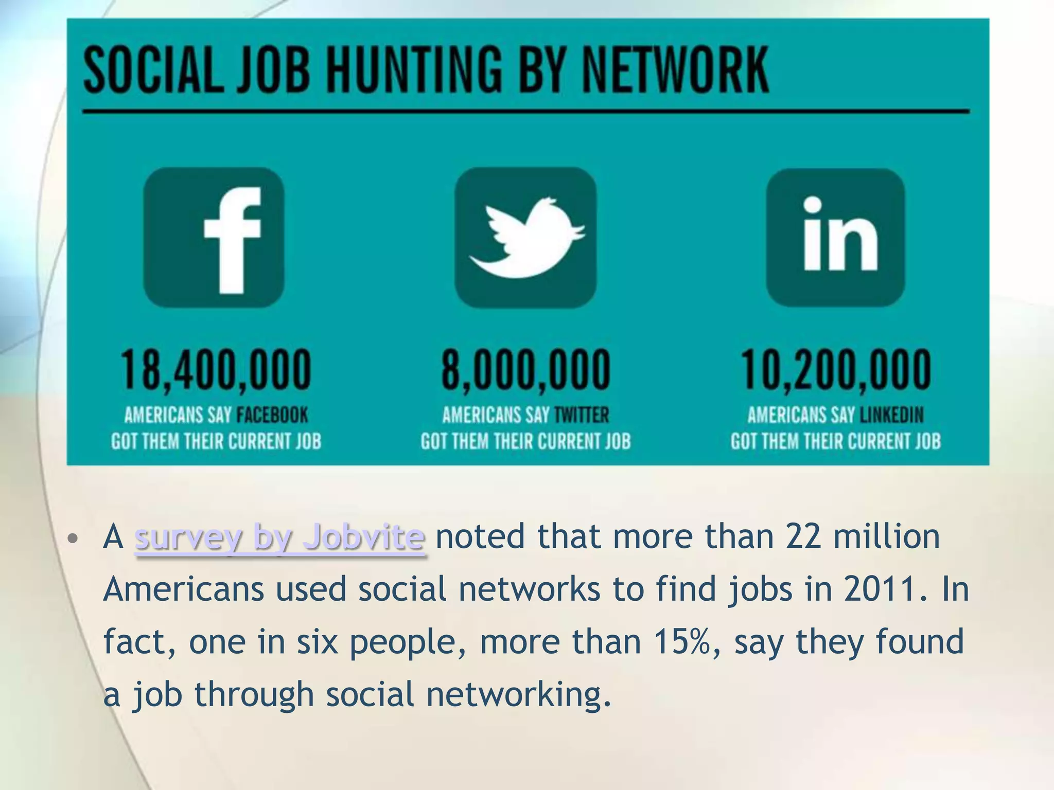 • A survey by Jobvite noted that more than 22 million
Americans used social networks to find jobs in 2011. In

fact, one in six people, more than 15%, say they found
a job through social networking.
John Roland, @jaroland74

 