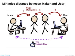 Minimize distance between Maker and User
Jirayut Nimsaeng Henrik’s Lean & Agile
 
