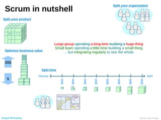 Scrum in nutshell
Split your organization
Split your product
Optimize business value
$$$
$
Split time
January April
Large group spending a long time building a huge thing
Small team spending a little time building a small thing
... but integrating regularly to see the whole
Jirayut Nimsaeng Henrik’s Lean & Agile
 