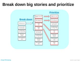 Break down big stories and prioritize
Break down
Prioritize
Jirayut Nimsaeng Henrik’s Lean & Agile
 