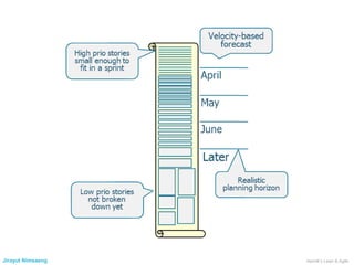 Jirayut Nimsaeng Henrik’s Lean & Agile
 