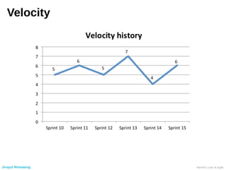 Velocity
Jirayut Nimsaeng Henrik’s Lean & Agile
 