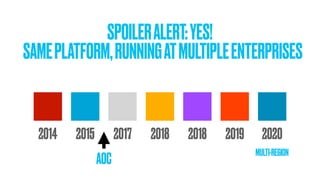 SPOILERALERT:YES!
SAMEPLATFORM,RUNNINGATMULTIPLEENTERPRISES
2014 2015 20202019201820182017
MULTI-REGION
AOC
 