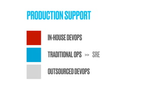 PRODUCTIONSUPPORT
TRADITIONALOPS >> SRE
OUTSOURCEDDEVOPS
IN-HOUSEDEVOPS
 