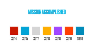 MISSIONACCOMPLISHED
2014 2015 20202019201820182017
 