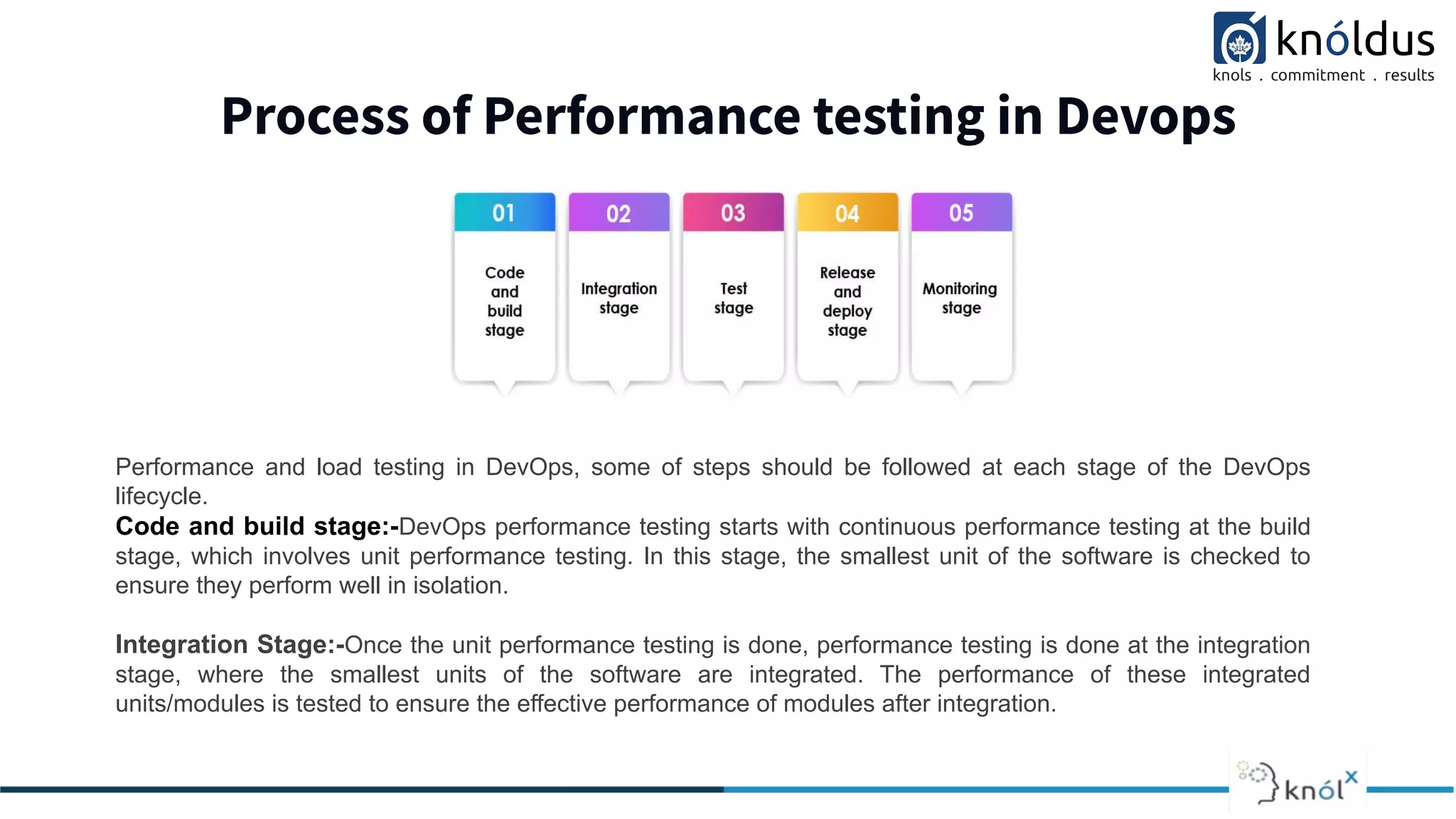 Process of Performance testing in Devops
Delivery
Performance and load testing in DevOps, some of steps should be followed at each stage of the DevOps
lifecycle.
Code and build stage:-DevOps performance testing starts with continuous performance testing at the build
stage, which involves unit performance testing. In this stage, the smallest unit of the software is checked to
ensure they perform well in isolation.
Integration Stage:-Once the unit performance testing is done, performance testing is done at the integration
stage, where the smallest units of the software are integrated. The performance of these integrated
units/modules is tested to ensure the effective performance of modules after integration.
 