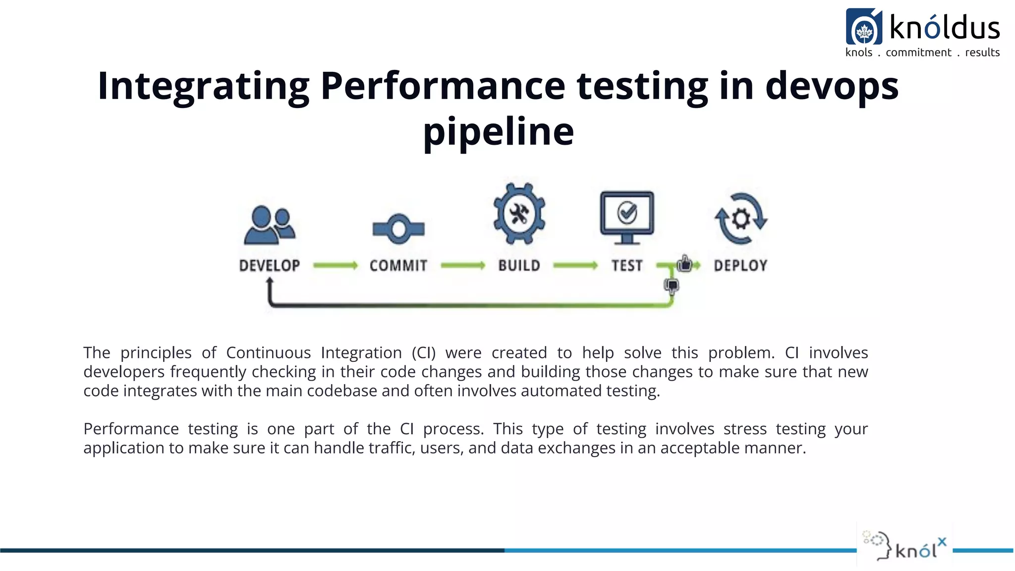 Integrating Performance testing in devops
pipeline
The principles of Continuous Integration (CI) were created to help solve this problem. CI involves
developers frequently checking in their code changes and building those changes to make sure that new
code integrates with the main codebase and often involves automated testing.
Performance testing is one part of the CI process. This type of testing involves stress testing your
application to make sure it can handle traﬃc, users, and data exchanges in an acceptable manner.
 