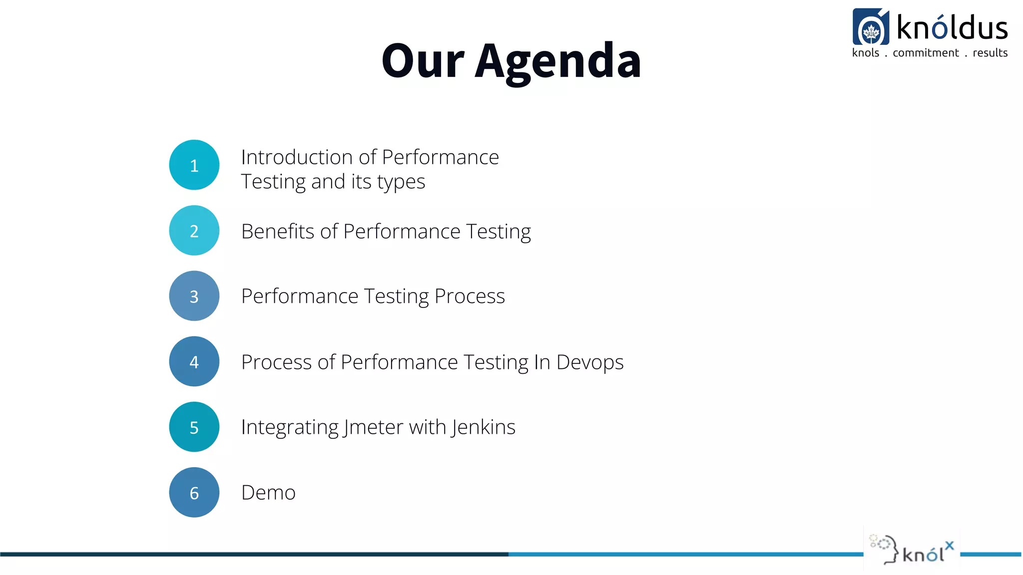 Our Agenda
1
01
Introduction of Performance
Testing and its types
2
02
Beneﬁts of Performance Testing
3
03
Performance Testing Process
4
04
Process of Performance Testing In Devops
5
05
Integrating Jmeter with Jenkins
6 Demo
 