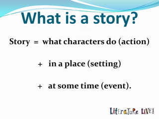 What is a story?
Story = what characters do (action)

       + in a place (setting)

       + at some time (event).
 