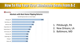 How To Flip Your First Wholesale Deals From A-ZHow To Flip Your First Wholesale Deals From A-Z
. 1. Pittsburgh, PA
2. New ...