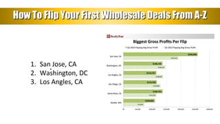 How To Flip Your First Wholesale Deals From A-ZHow To Flip Your First Wholesale Deals From A-Z
.1. San Jose, CA
2. Washing...
