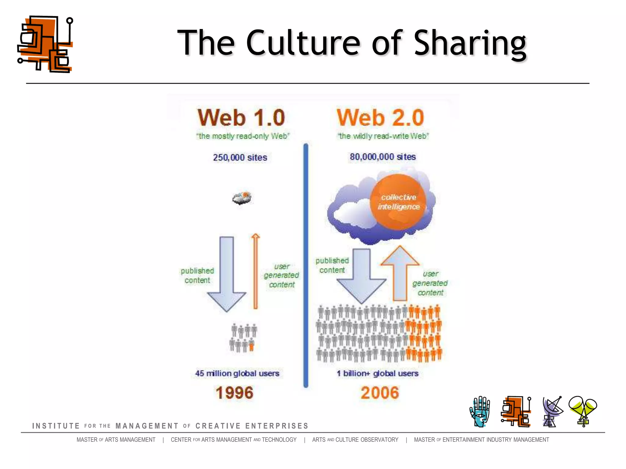 The Sharing of Culture