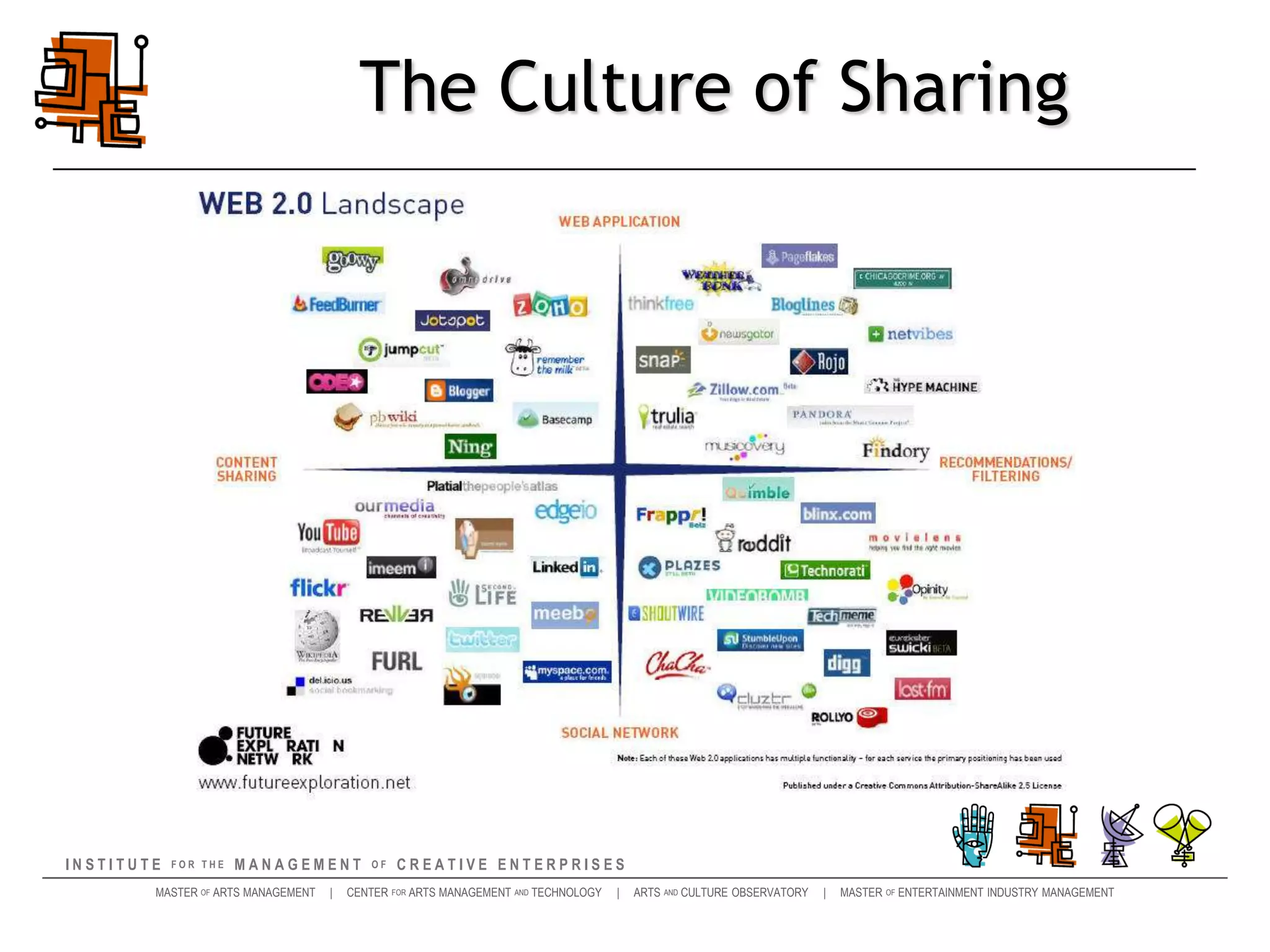 How can Web 2.0 tools help to connect contemporary audiences with traditional culture?
