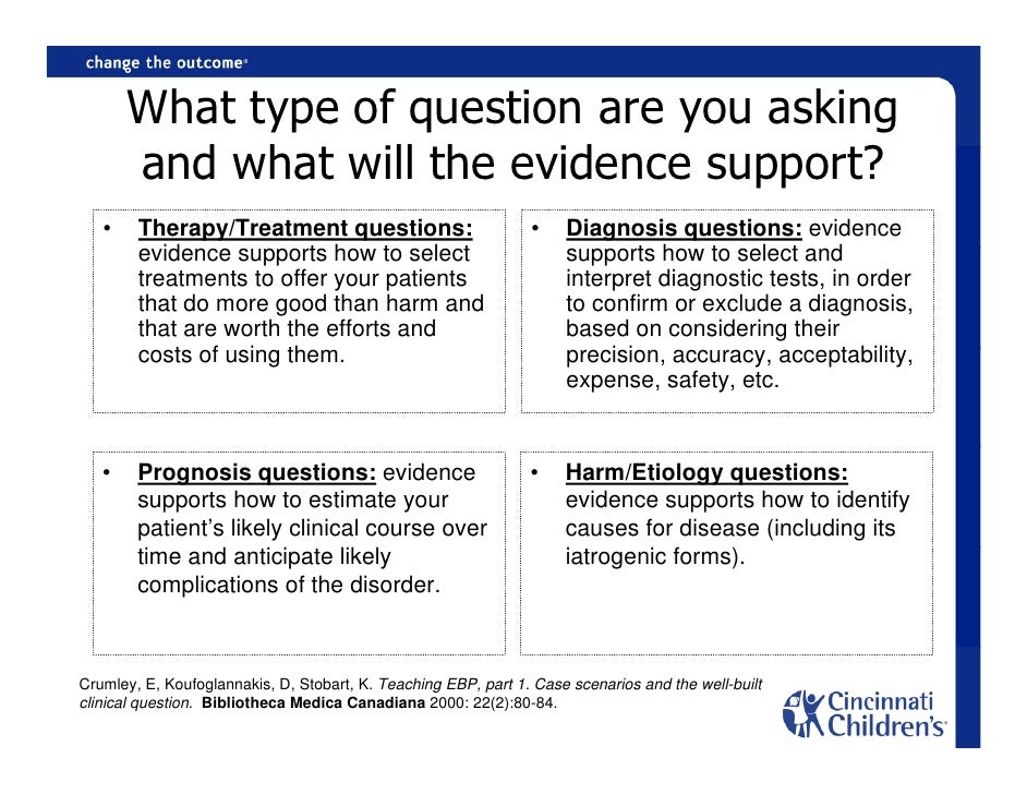 How to form a clinical question. cincinnati childrens