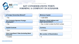 How to Form a Company in Ecuador
• Yes
Is Foreign Ownership Allowed?
• Yes
Can Company Sponsor Foreign
Employees?
• Zero
C...