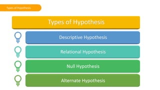 Types of Hypothesis
 