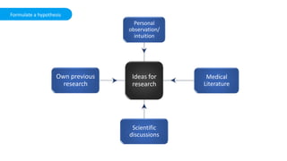 Ideas for
research
Personal
observation/
intuition
Medical
Literature
Scientific
discussions
Own previous
research
Formulate a hypothesis
 