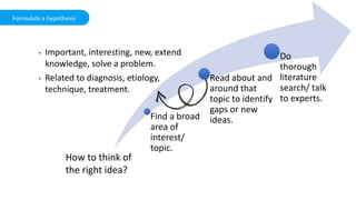 Formulate a hypothesis
Find a broad
area of
interest/
topic.
Read about and
around that
topic to identify
gaps or new
ideas.
Do
thorough
literature
search/ talk
to experts.
How to think of
the right idea?
• Related to diagnosis, etiology,
technique, treatment.
• Important, interesting, new, extend
knowledge, solve a problem.
 