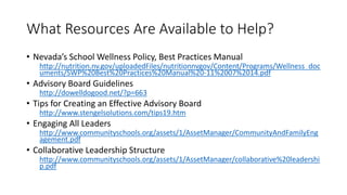 What Resources Are Available to Help?
• Nevada’s School Wellness Policy, Best Practices Manual
http://nutrition.nv.gov/uploadedFiles/nutritionnvgov/Content/Programs/Wellness_doc
uments/SWP%20Best%20Practices%20Manual%20-11%2007%2014.pdf
• Advisory Board Guidelines
http://dowelldogood.net/?p=663
• Tips for Creating an Effective Advisory Board
http://www.stengelsolutions.com/tips19.htm
• Engaging All Leaders
http://www.communityschools.org/assets/1/AssetManager/CommunityAndFamilyEng
agement.pdf
• Collaborative Leadership Structure
http://www.communityschools.org/assets/1/AssetManager/collaborative%20leadershi
p.pdf
 