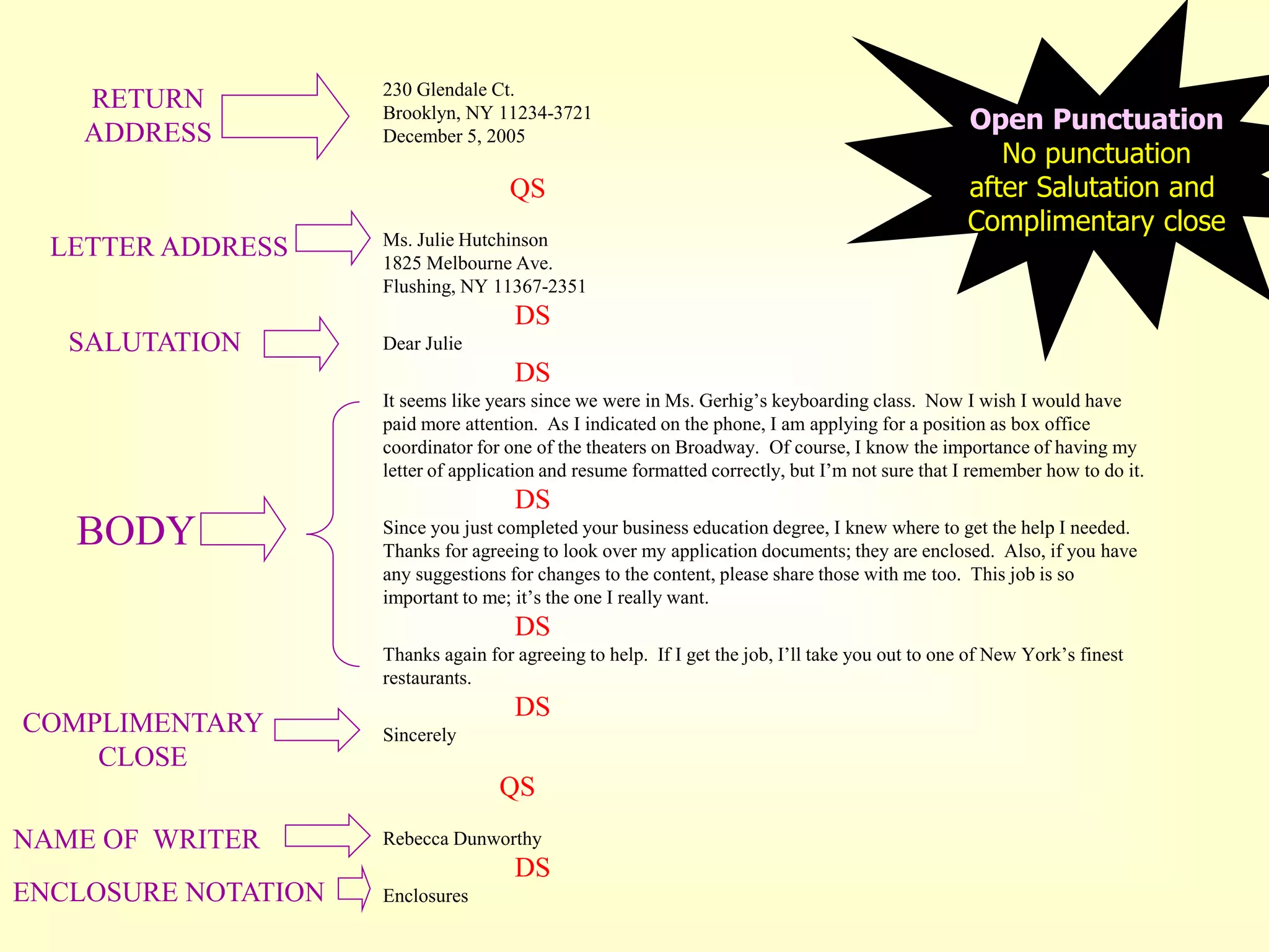 230 Glendale Ct.
Brooklyn, NY 11234-3721
December 5, 2005
QS
Ms. Julie Hutchinson
1825 Melbourne Ave.
Flushing, NY 11367-2351
DS
Dear Julie
DS
It seems like years since we were in Ms. Gerhig’s keyboarding class. Now I wish I would have
paid more attention. As I indicated on the phone, I am applying for a position as box office
coordinator for one of the theaters on Broadway. Of course, I know the importance of having my
letter of application and resume formatted correctly, but I’m not sure that I remember how to do it.
DS
Since you just completed your business education degree, I knew where to get the help I needed.
Thanks for agreeing to look over my application documents; they are enclosed. Also, if you have
any suggestions for changes to the content, please share those with me too. This job is so
important to me; it’s the one I really want.
DS
Thanks again for agreeing to help. If I get the job, I’ll take you out to one of New York’s finest
restaurants.
DS
Sincerely
QS
Rebecca Dunworthy
DS
Enclosures
COMPLIMENTARY
CLOSE
NAME OF WRITER
ENCLOSURE NOTATION
BODY
SALUTATION
LETTER ADDRESS
RETURN
ADDRESS Open Punctuation
No punctuation
after Salutation and
Complimentary close
 
