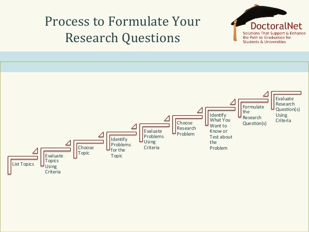 How to formulate and evaluate your research questions
