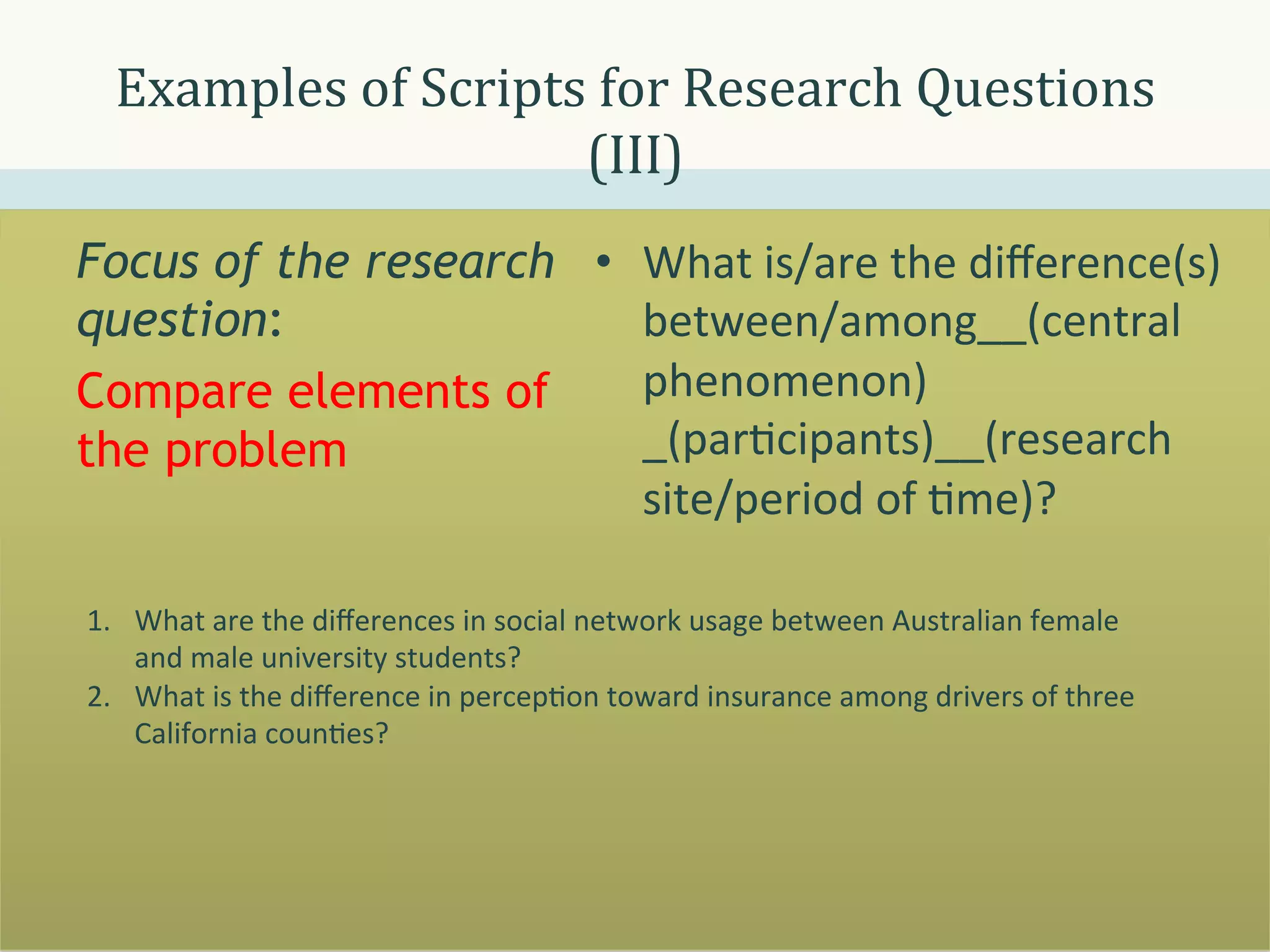 Examples	
  of	
  Scripts	
  for	
  Research	
  Questions	
  
(III)	
  
Focus of the research •  What	
  is/are	
  the	
  diﬀerence(s)	
  
question:
between/among__(central	
  
phenomenon)	
  
Compare elements of
_(par>cipants)__(research	
  
the problem
site/period	
  of	
  >me)?	
  
1.  What	
  are	
  the	
  diﬀerences	
  in	
  social	
  network	
  usage	
  between	
  Australian	
  female	
  
and	
  male	
  university	
  students?	
  
2.  What	
  is	
  the	
  diﬀerence	
  in	
  percep>on	
  toward	
  insurance	
  among	
  drivers	
  of	
  three	
  
California	
  coun>es?	
  

 